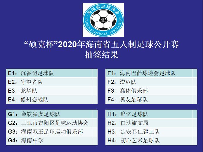 “硕克杯”2020年海南省五人制足球公开赛16日开踢 省内32支球队参加